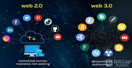 web3.0 区块链值得投资的股票代码