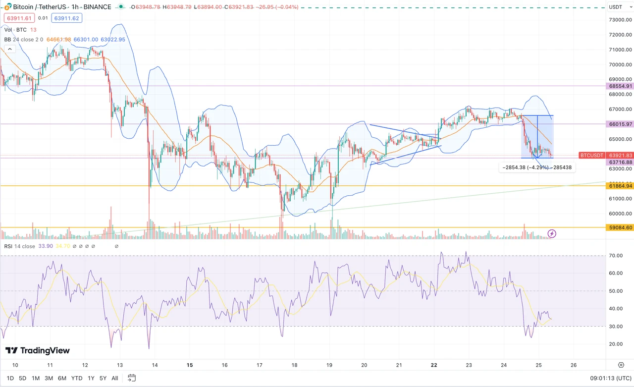 SignalPlus波动率专栏(20240425):IBTC首日零流入,IV再创近期新低