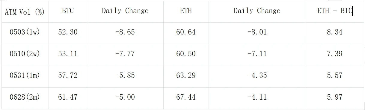 SignalPlus波动率专栏(20240425):IBTC首日零流入,IV再创近期新低