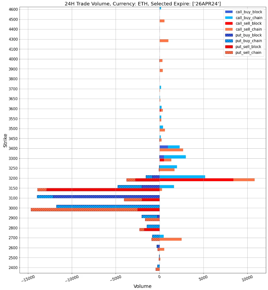 SignalPlus波动率专栏(20240425):IBTC首日零流入,IV再创近期新低