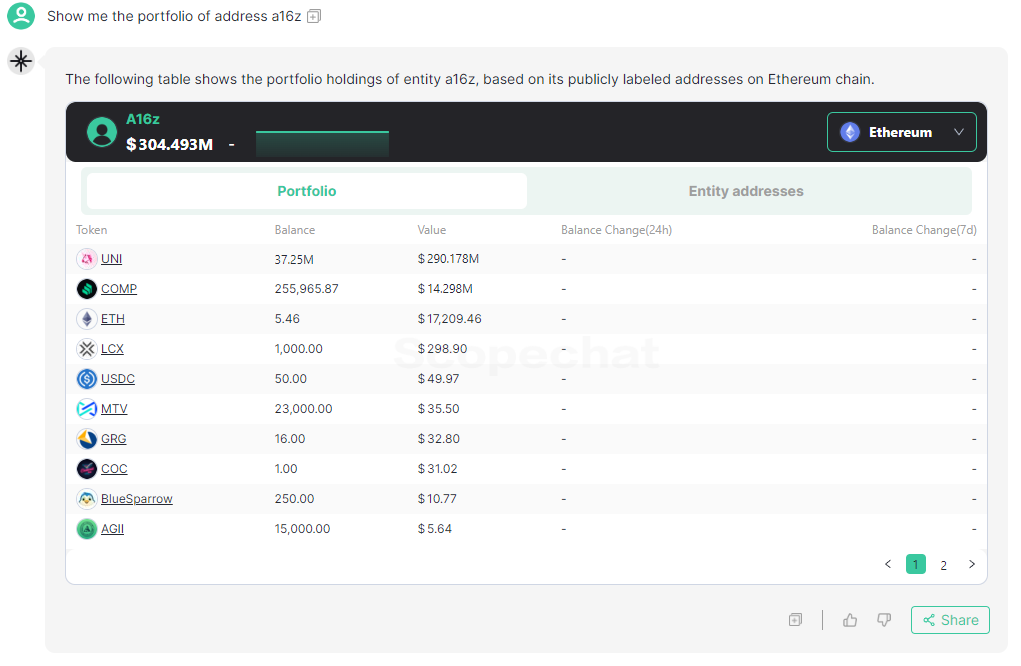 VC 社区大论战：a16z CTO 批评 MEME 币近似赌场，社区却乐在其中