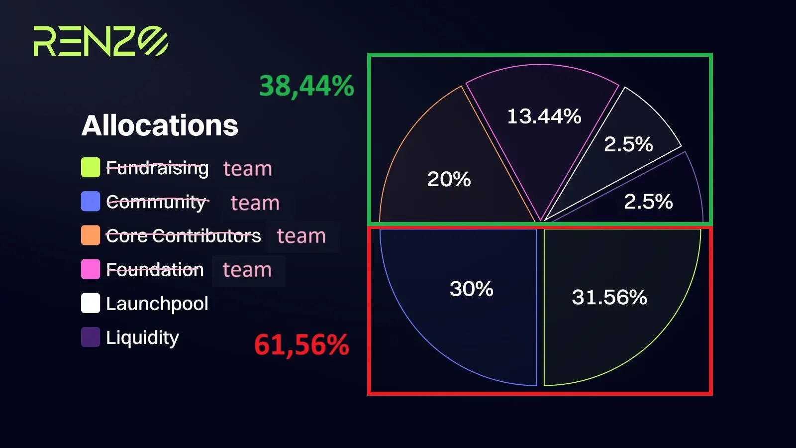 ezETH脱锚事件回顾:巨鲸抄底获利,项目方紧急调整空投规则