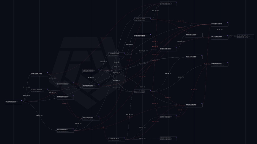 传奇Meme币猎手James:用7000美元赚2500万美元,如今喊单效应失灵
