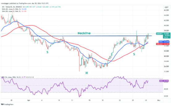 比特币的区间价格走势可能会导致关注 NEAR、AR、CORE 和 BONK。