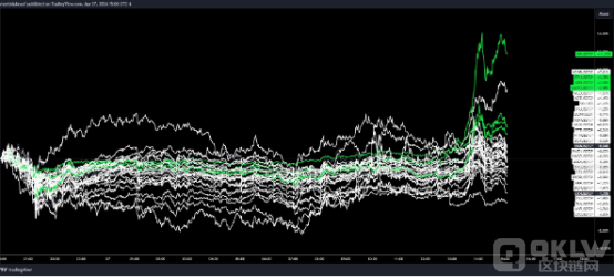 6 个月低以太坊费用表明山寨季即将来临:Santiment 6 个月低以太坊费用表明山寨季即将来临:Santiment