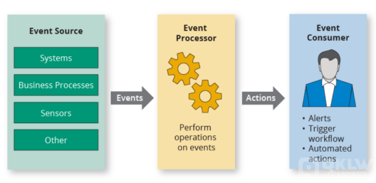 什么是Cep?讲解cep的系统机制原理 什么是Cep?讲解cep的系统机制原理