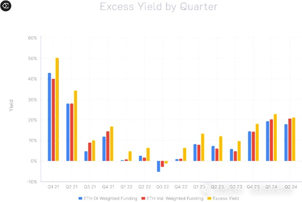 Ethena会像UST那样暴雷吗?我认为不会