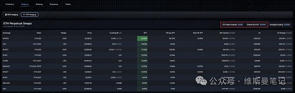 Ethena会像UST那样暴雷吗?我认为不会