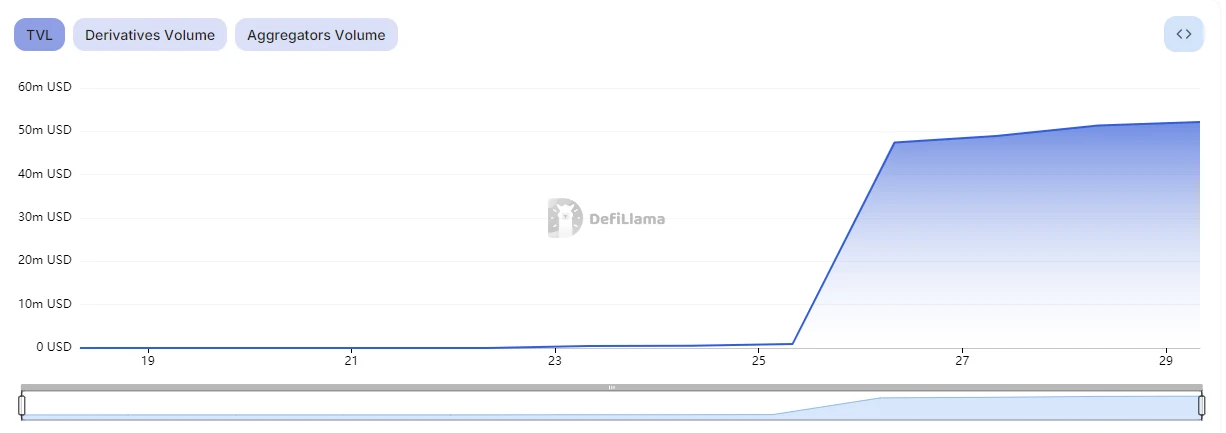 何时开放资产提取与主网上线?一文速览热门BTC L2最新动向