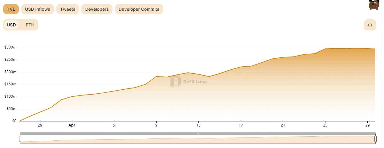 何时开放资产提取与主网上线?一文速览热门BTC L2最新动向