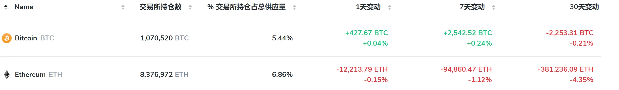 以太坊现货ETF,能否成为5月新的叙事?