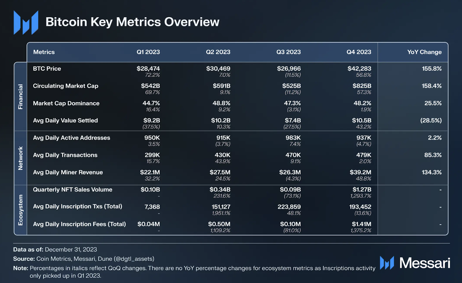 深入探讨比特币格局:BTC需要流动性质押来提高资本效率吗?
