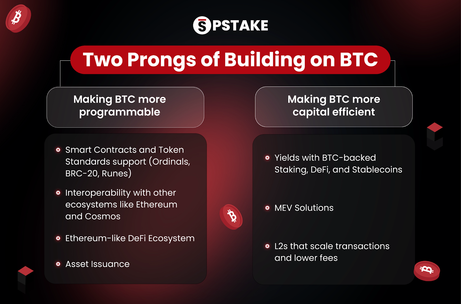 深入探讨比特币格局:BTC需要流动性质押来提高资本效率吗?