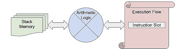 零知识证明的先进形式化验证:如何验证一条ZK指令