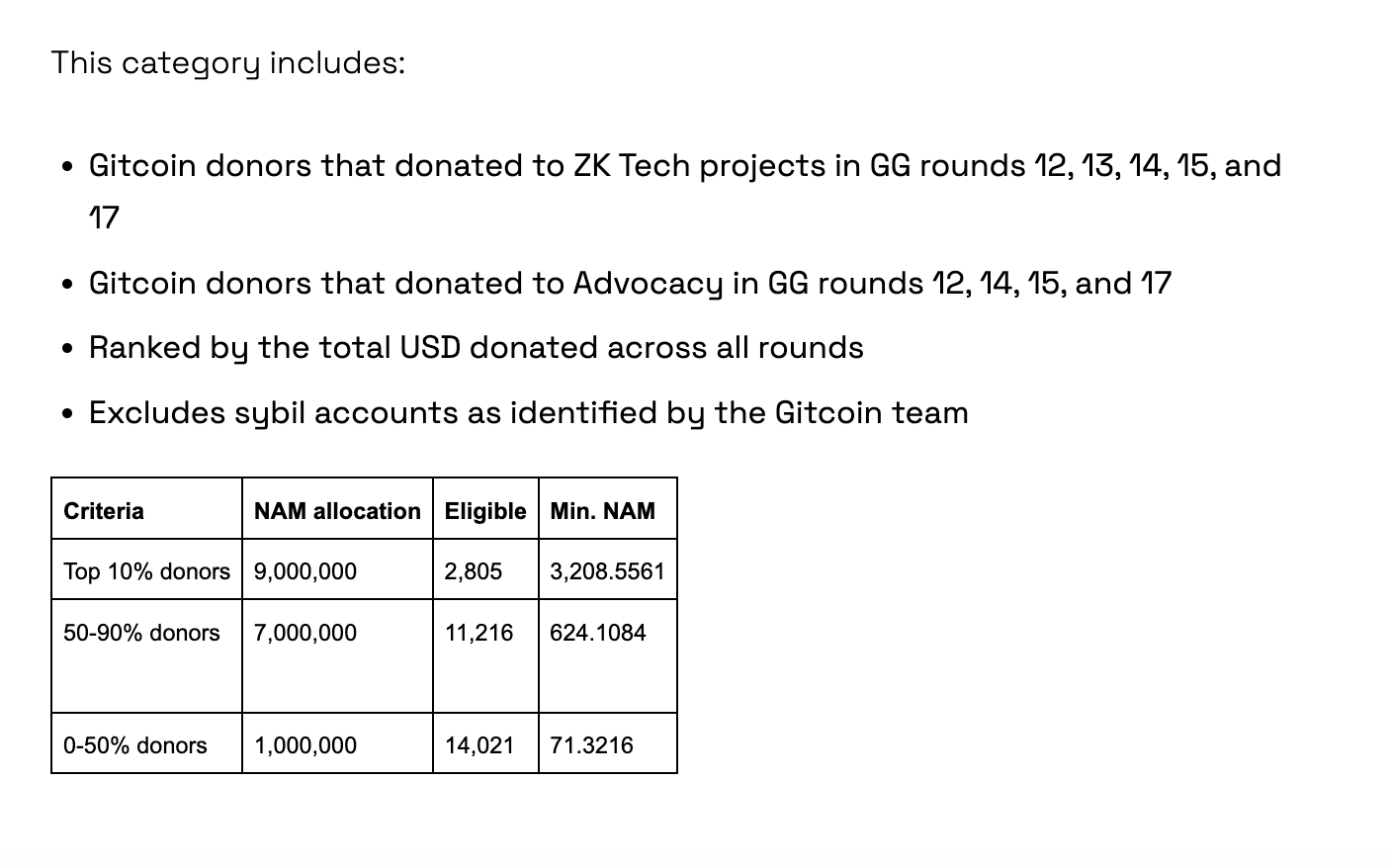 拆解盲盒,回溯已发币项目对「Gitcoin 捐赠者」的空投规则