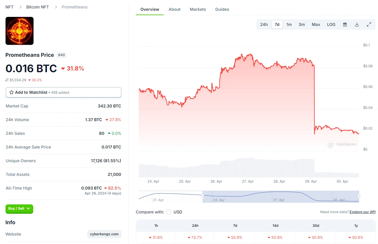 还有入场机会吗?上线一周复盘1至9号符文项目