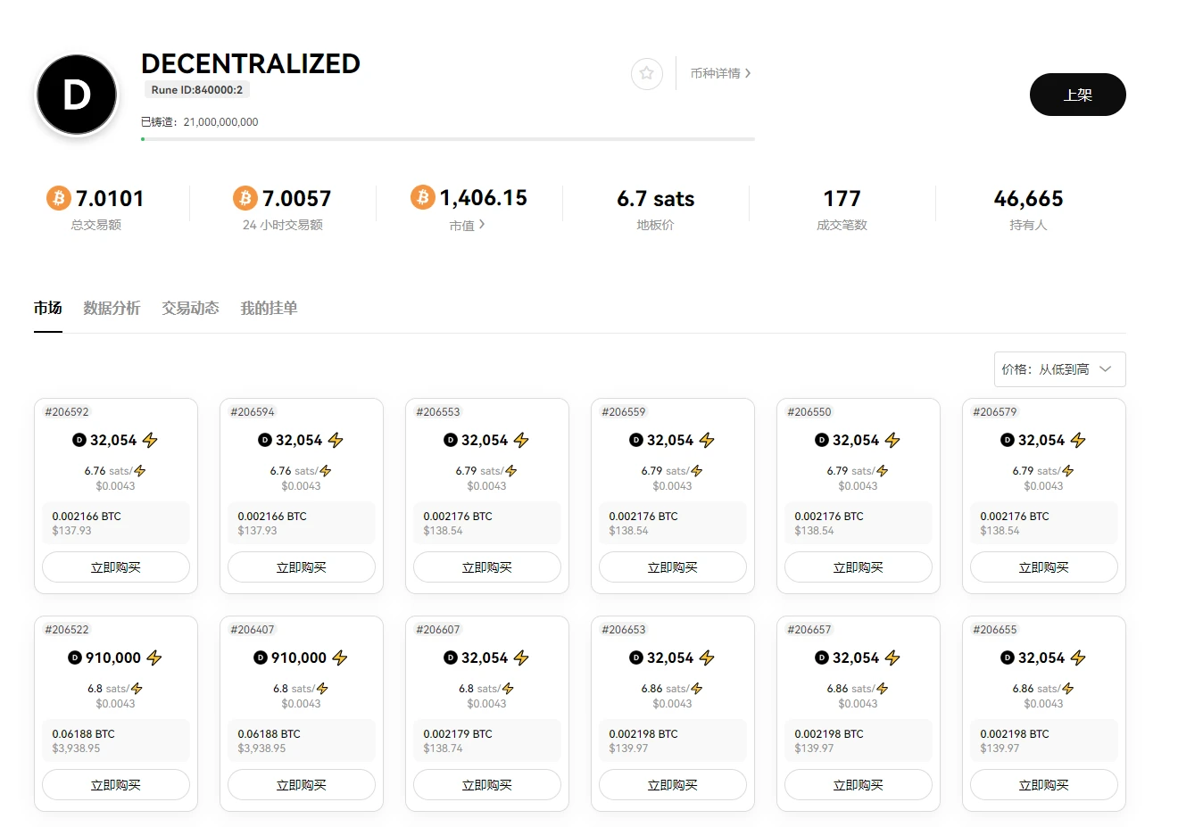 还有入场机会吗?上线一周复盘1至9号符文项目