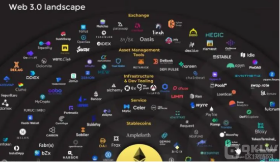 web3.0板块全景图:了解这些新兴领域的机会 web3.0板块全景图:了解这些新兴领域的机会