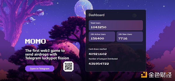 解读 MOMO AI:立足 Ton 和 Solana生态 AI 驱动的游戏社交增长平台