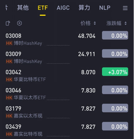 香港Web3,步履蹒跚