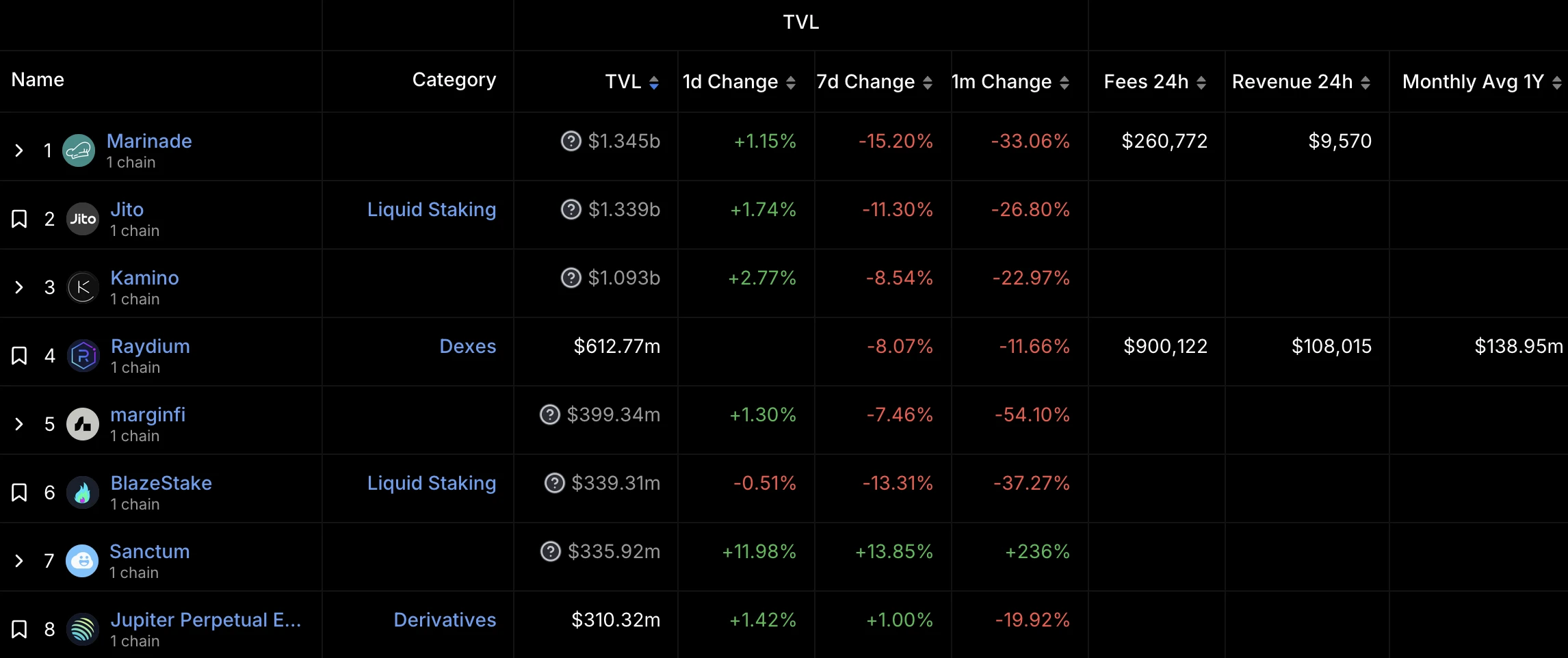 今晚8点开放申领,速览Kamino(KMNO)估值预期