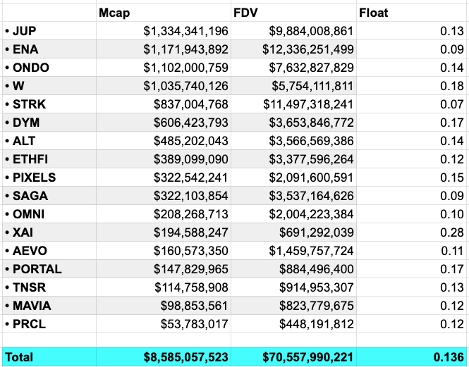 为什么这轮牛市无法复制2021年的山寨季?