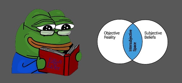 EigenLayer的拗口概念intersubjective forking是什么?