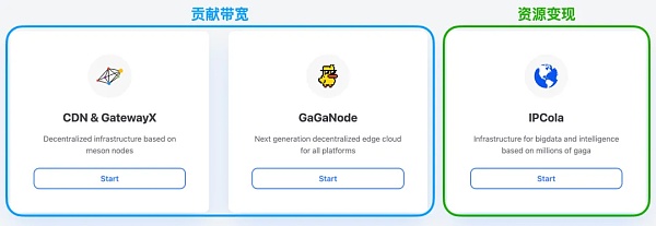 Meson Network:实现带宽自由流通的区块链网络