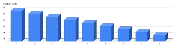 Meson Network:实现带宽自由流通的区块链网络
