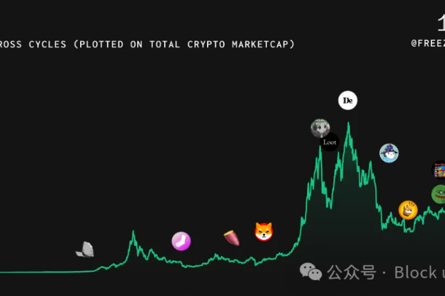 Meme币简史:历史演变与未来趋势的深度剖析 Meme币简史:历史演变与未来趋势的深度剖析