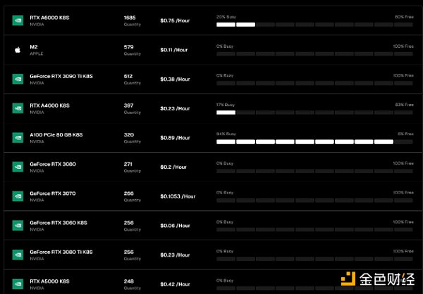 io.net真实GPU数量成迷?去中心化AI协议存在哪些问题?