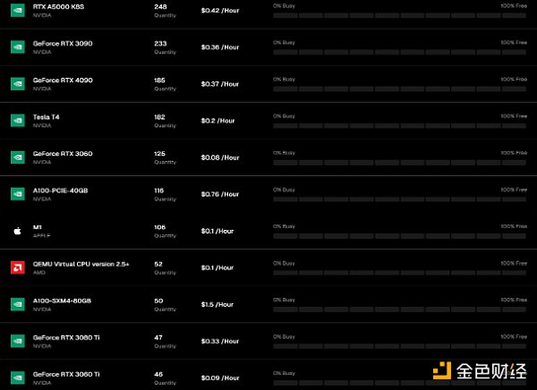 io.net真实GPU数量成迷?去中心化AI协议存在哪些问题?