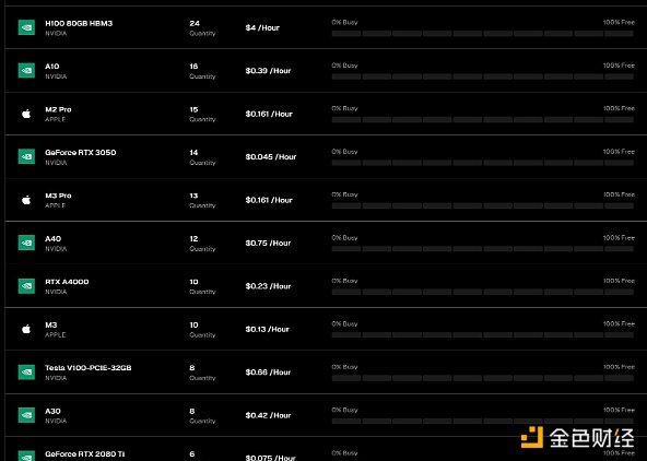 io.net真实GPU数量成迷?去中心化AI协议存在哪些问题?
