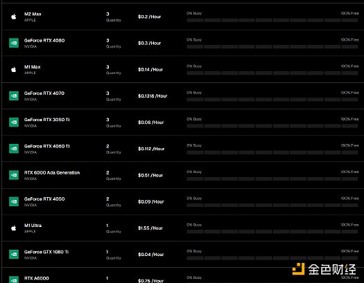 io.net真实GPU数量成迷?去中心化AI协议存在哪些问题?