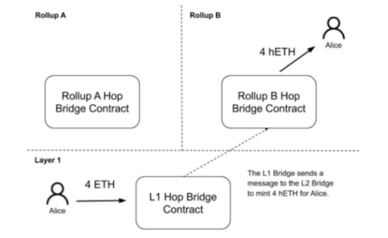 layer1和layer2的概念,layer2更具优势的原因 layer1和layer2的概念,layer2更具优势的原因