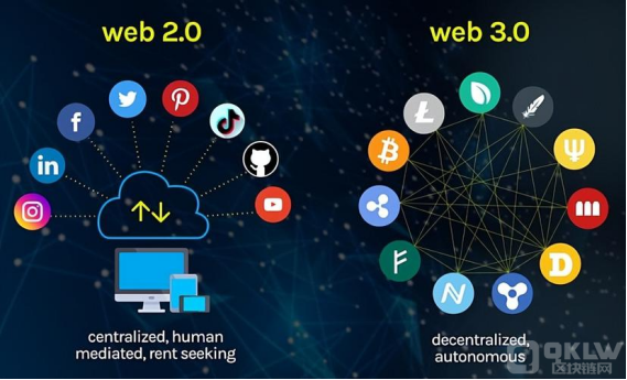 web3.0区块链技术开发教程 web3.0区块链技术开发教程