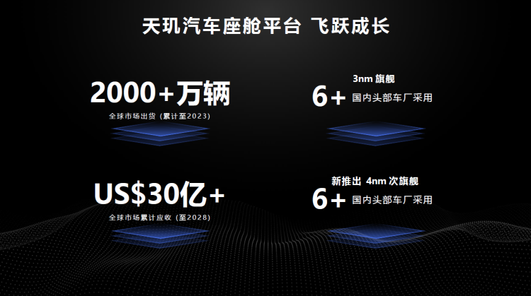 高通称霸汽车芯片的时代，要变了