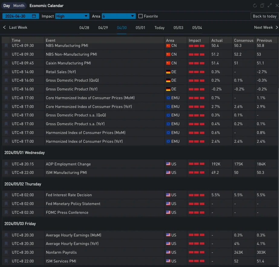 SignalPlus波动率专栏(20240502):比特币大跌,五月前景不明