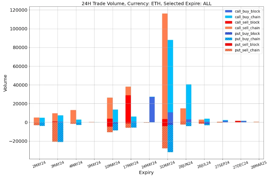 SignalPlus波动率专栏(20240502):比特币大跌,五月前景不明