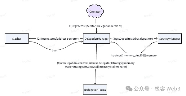 系统理解EigenLayer:LST、LRT和Restaking的原理是什么