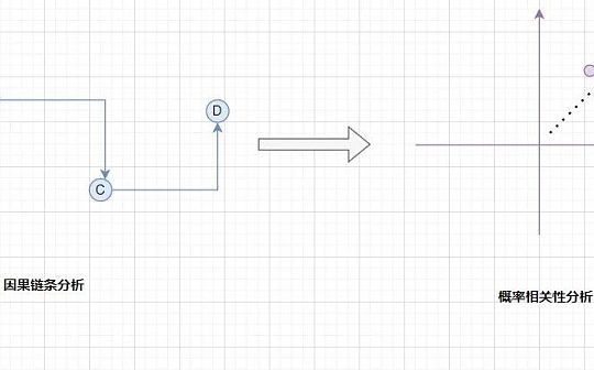 加密投资逻辑进化史:3种必备的底层思维转换 加密投资逻辑进化史:3种必备的底层思维转换