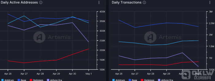 Layer2容赛跑提速 乐观主义与Arbitrum领跑 Layer2容赛跑提速 乐观主义与Arbitrum领跑