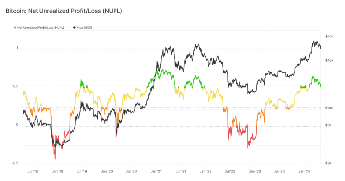 比特币能否突破重重阻力继续上涨?