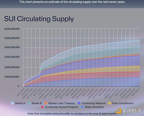 炮轰 SUI 代币经济学：Cyber Capital 创始人的“贪婪”指控