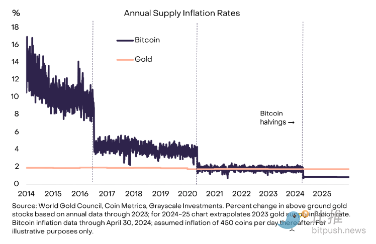 灰度 4 月市场报告:宏观风暴来袭,加密市场竟逆势看多?