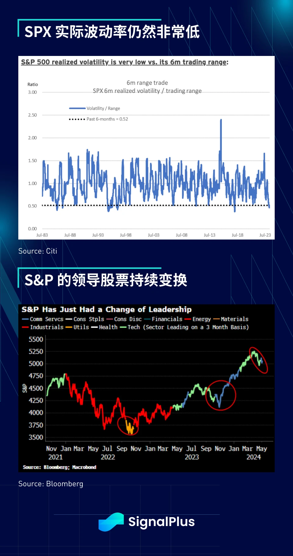 SignalPlus宏观分析(20240506)： 风险资产有机会再次开始缓慢爬升