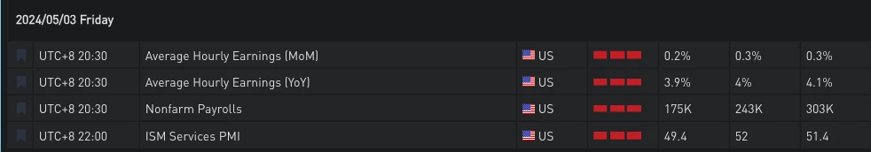 SignalPlus波动率专栏(20240506):宏观出利好,BTC收复失地