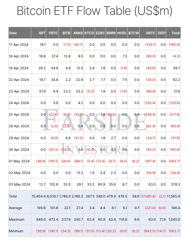 SignalPlus波动率专栏(20240506):宏观出利好,BTC收复失地