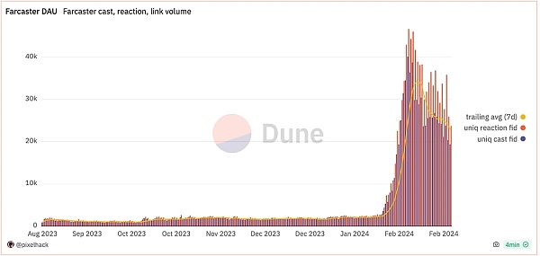 Farcaster:体验真正的去中心化社交自由