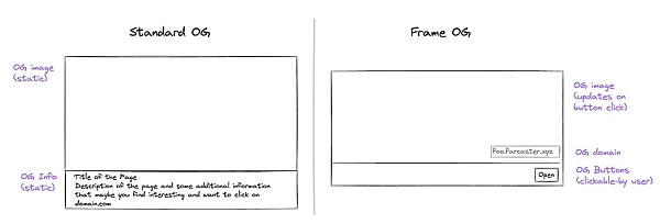 Farcaster:体验真正的去中心化社交自由